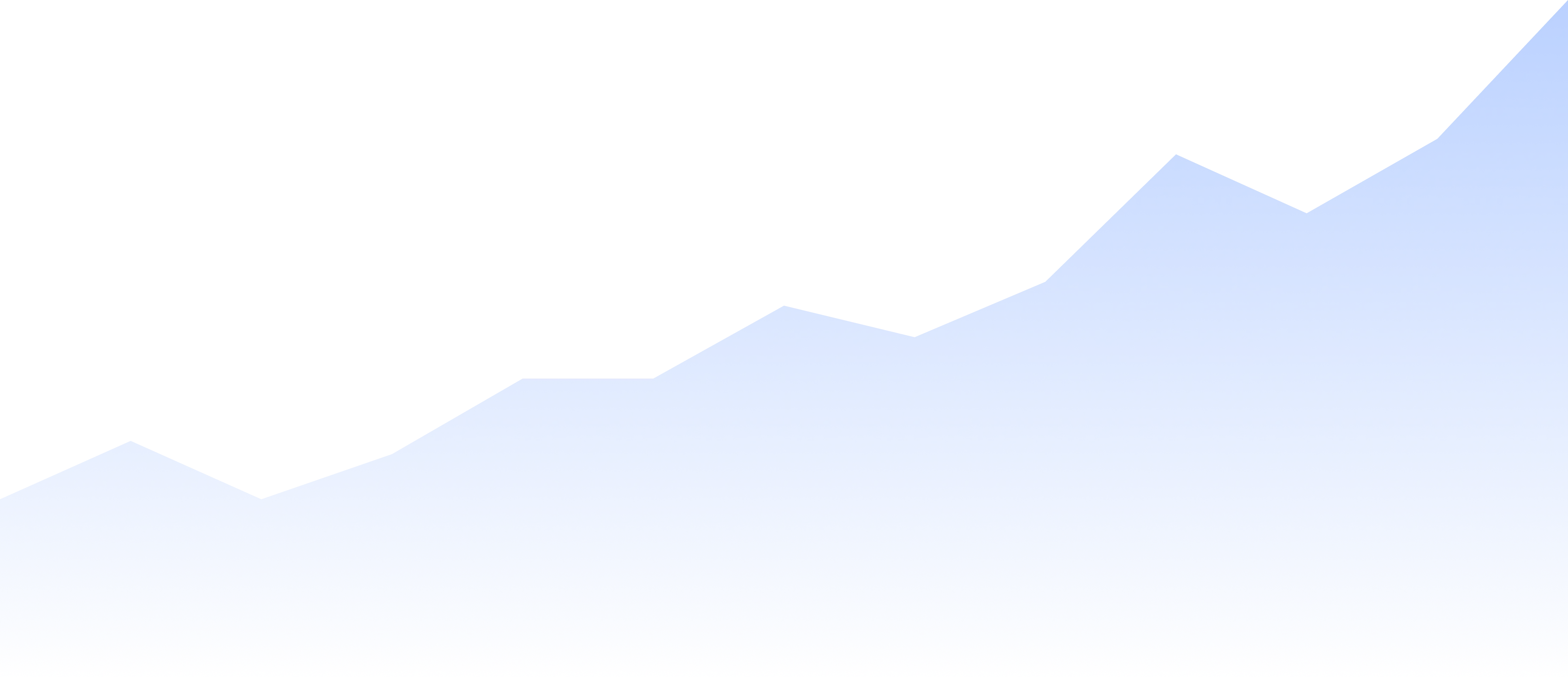 Statistics Background